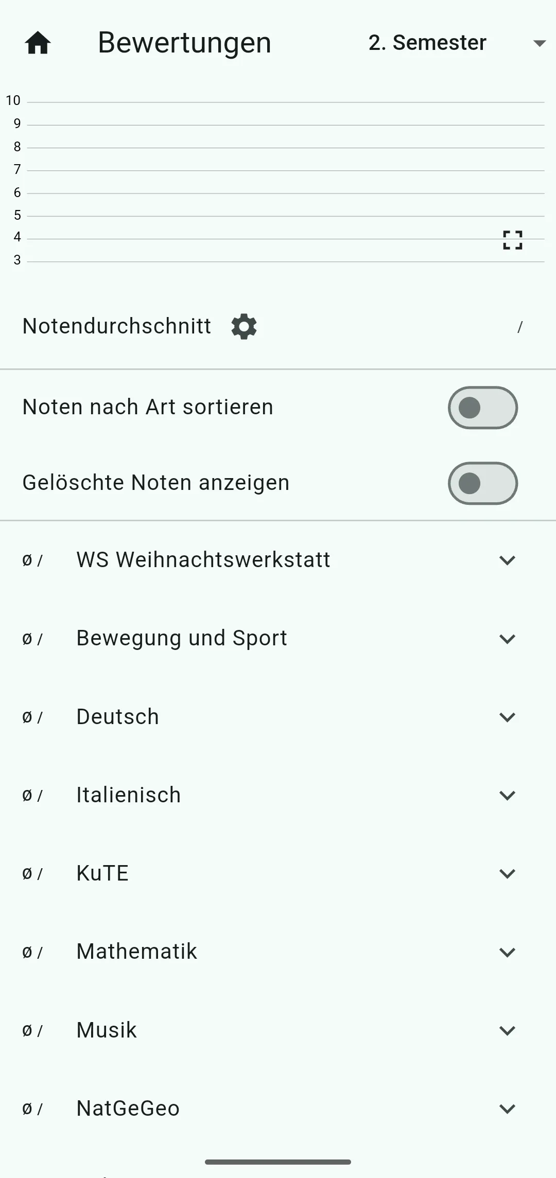 Bewertungsübersicht nach Fach mit Notendurchschnitt